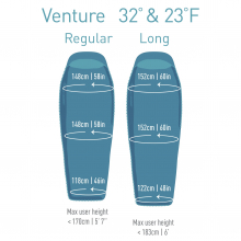 Venture - VTII Women's by Sea to Summit in San Jose CA